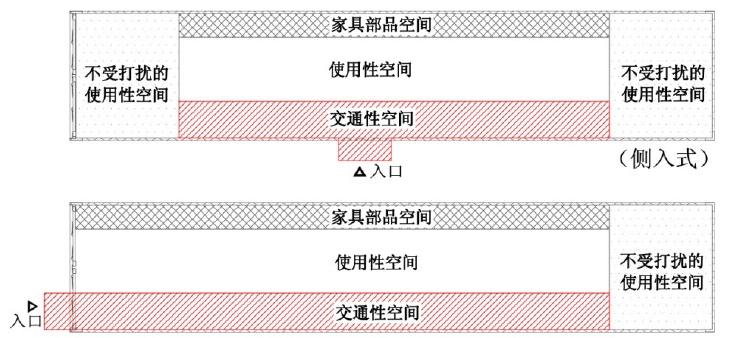 集裝箱板房的內部空間 集裝箱板房的內部空間